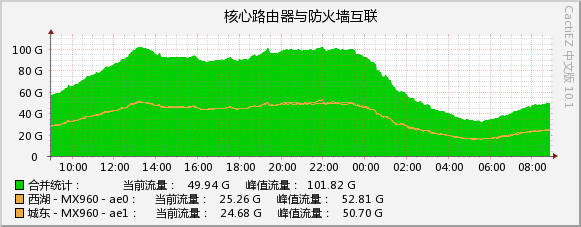 2026-07-28_unicom_2.jpg