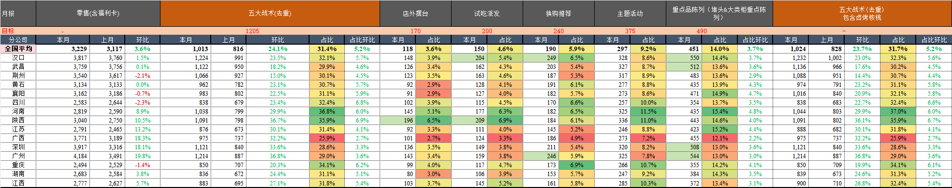 月报.png