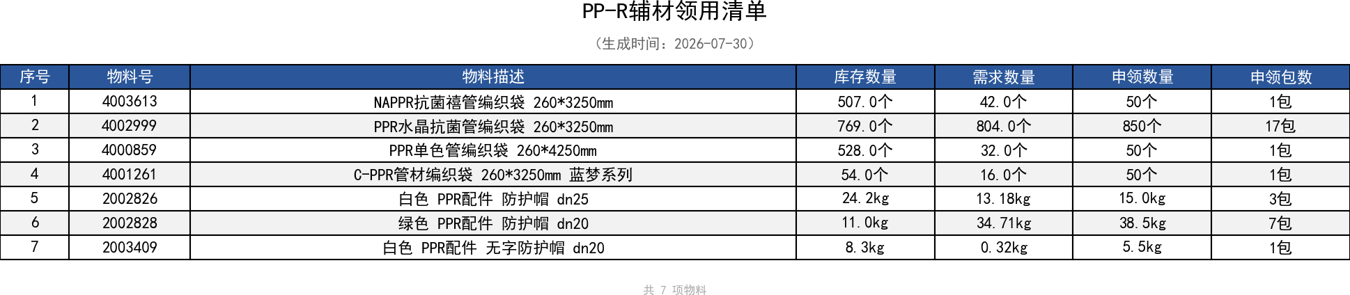 PP-R辅材领用清单.png