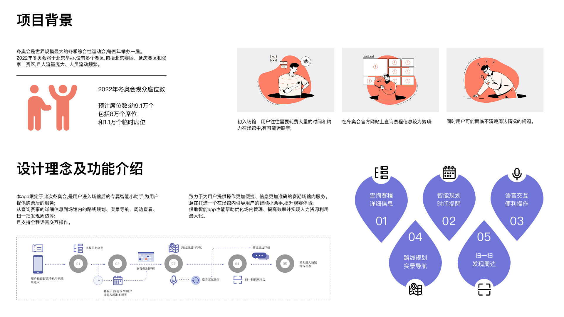[北京冬奥会小助手UI设计 详情图 01]