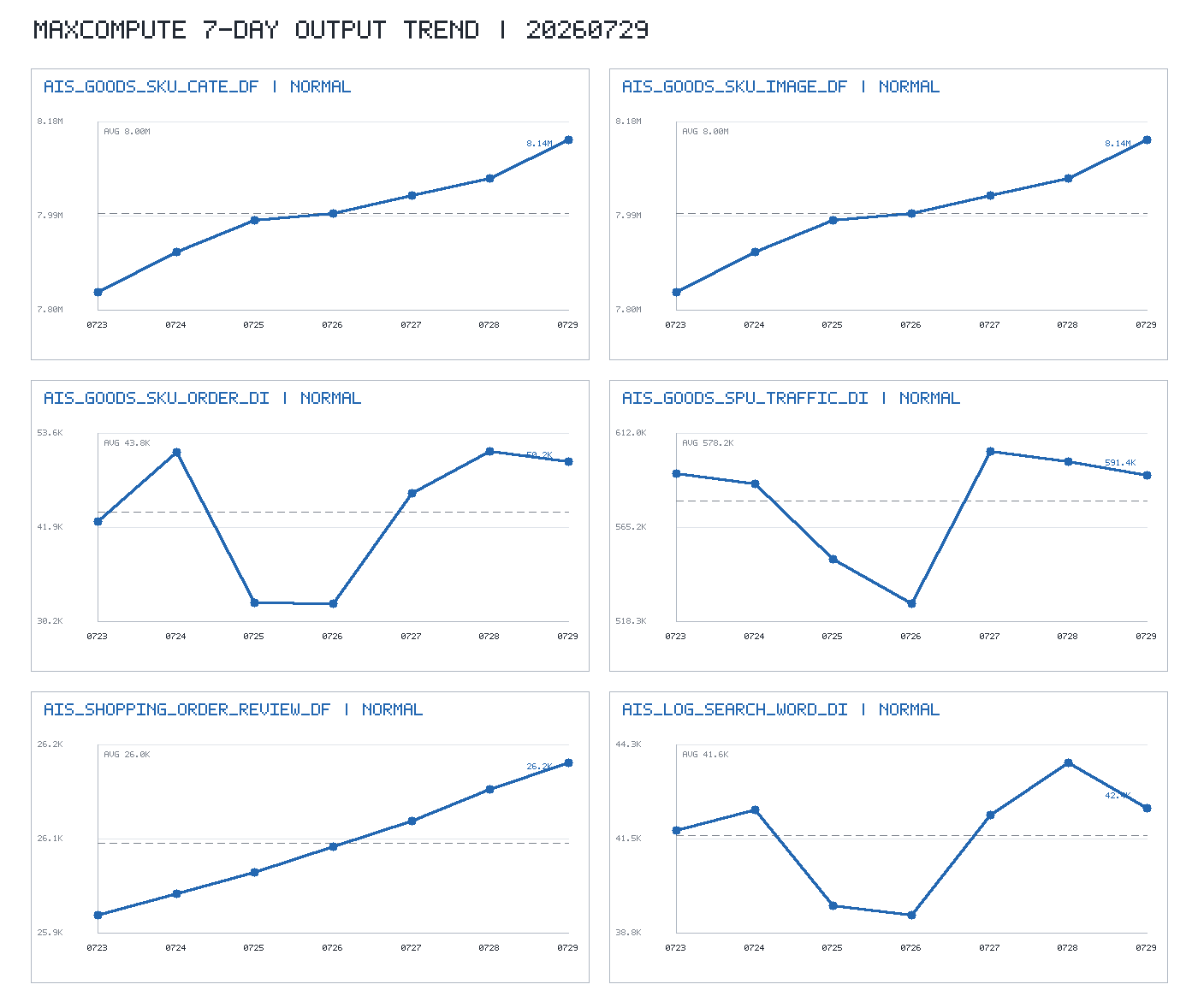 trend_chart.png