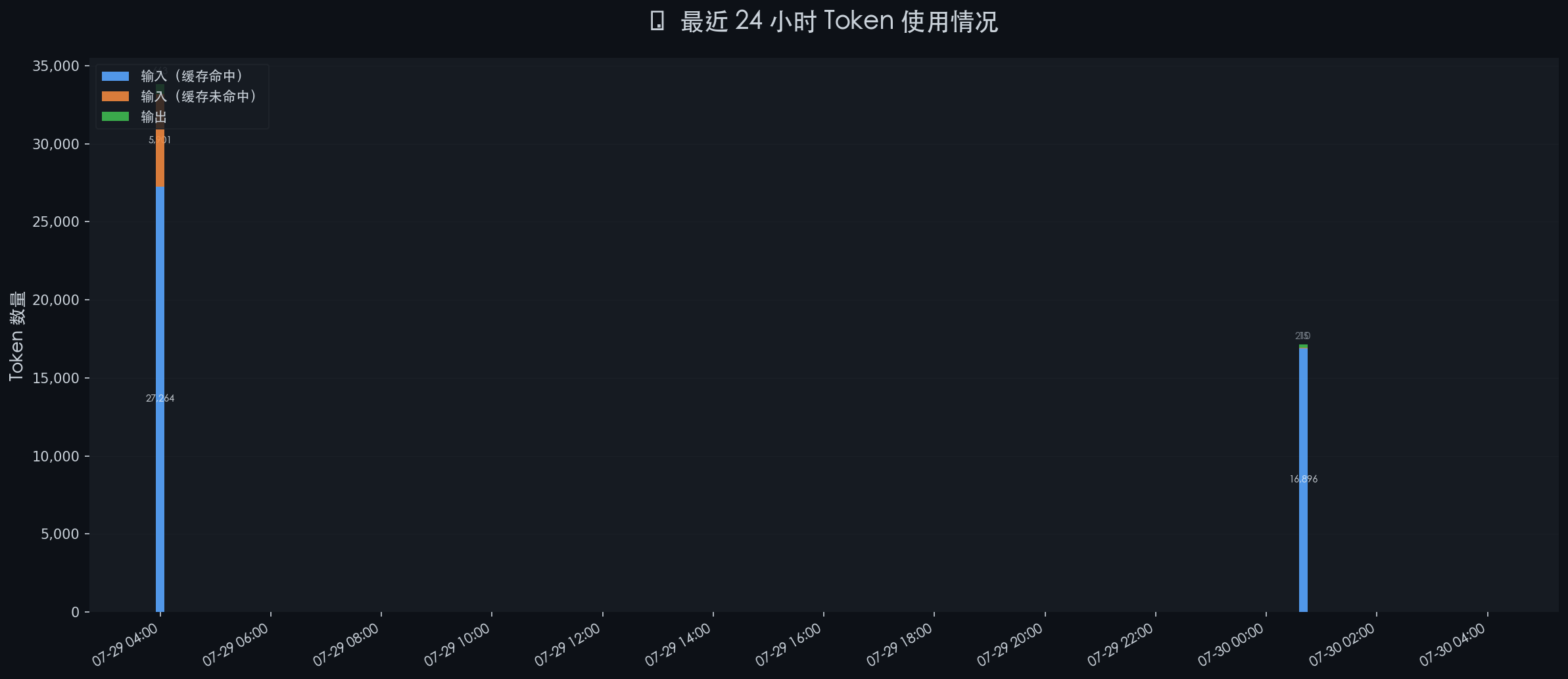 token_stats_20260730_040002.png