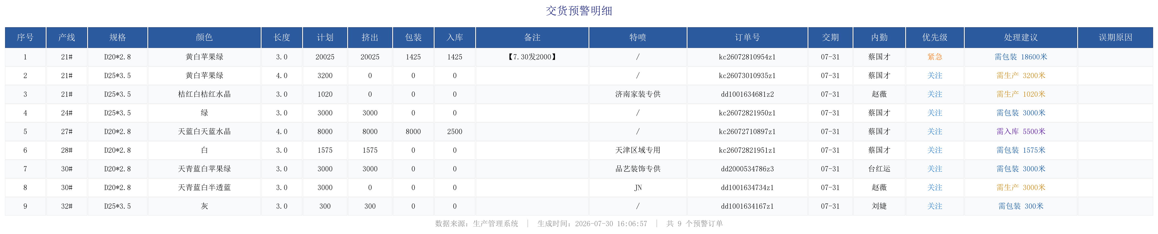 未完成订单预警.png
