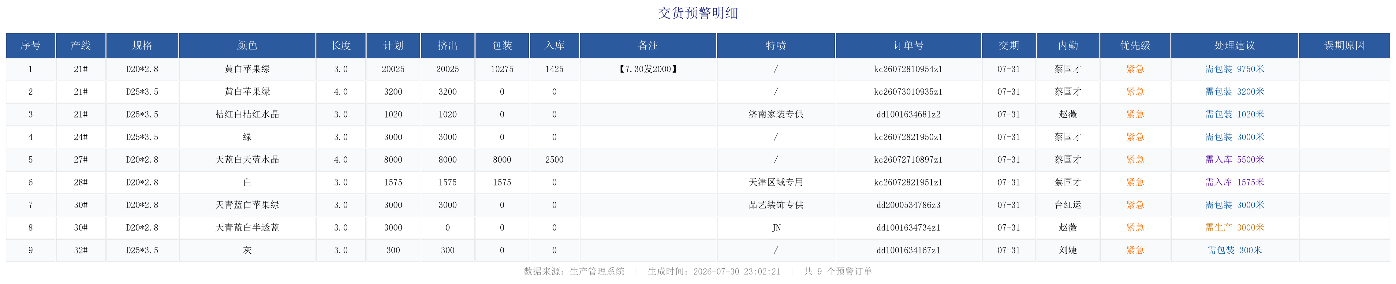 未完成订单预警.png