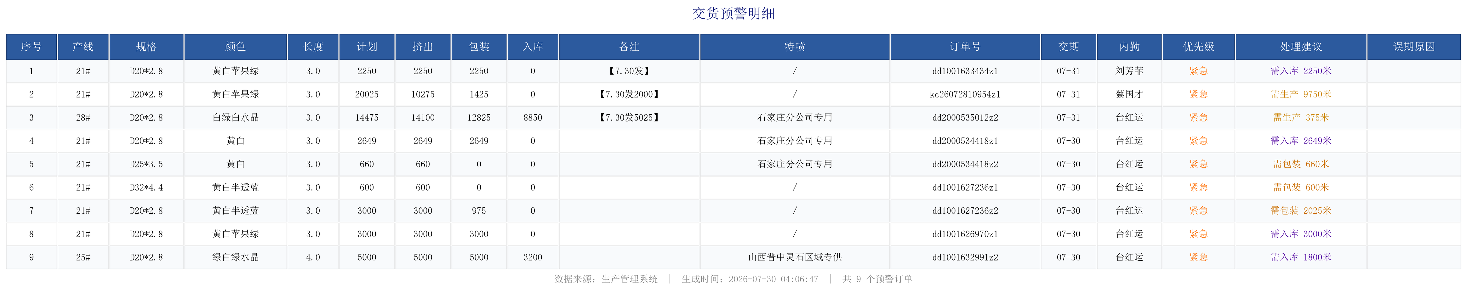 未完成订单预警.png