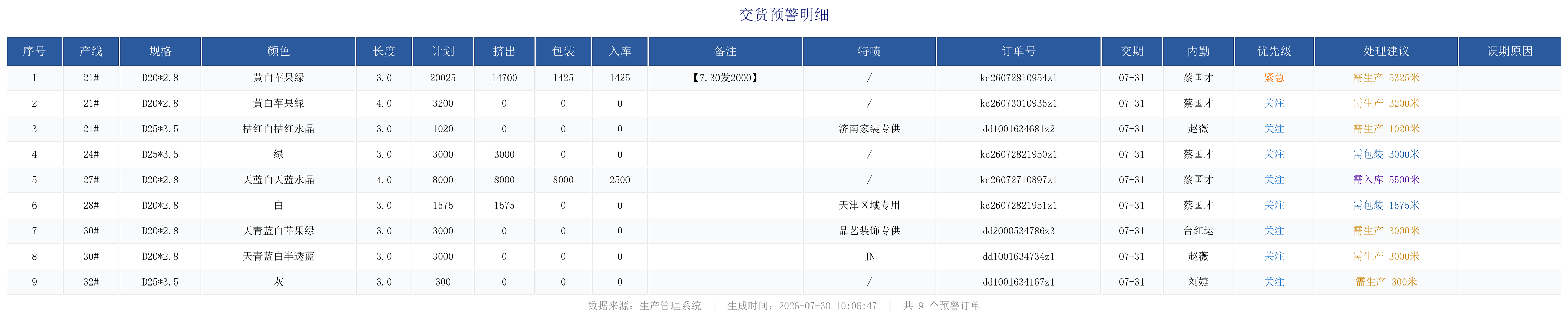 未完成订单预警.png