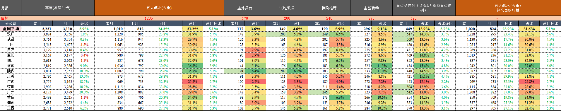 月报.png