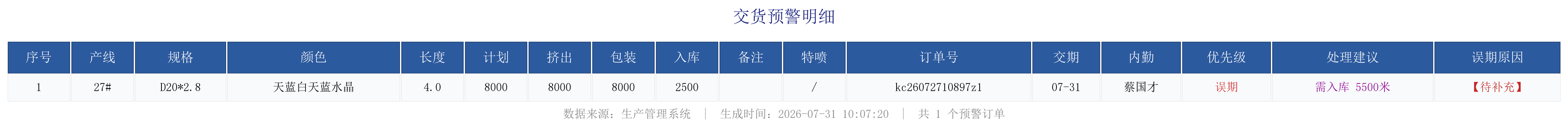 未完成订单预警.png
