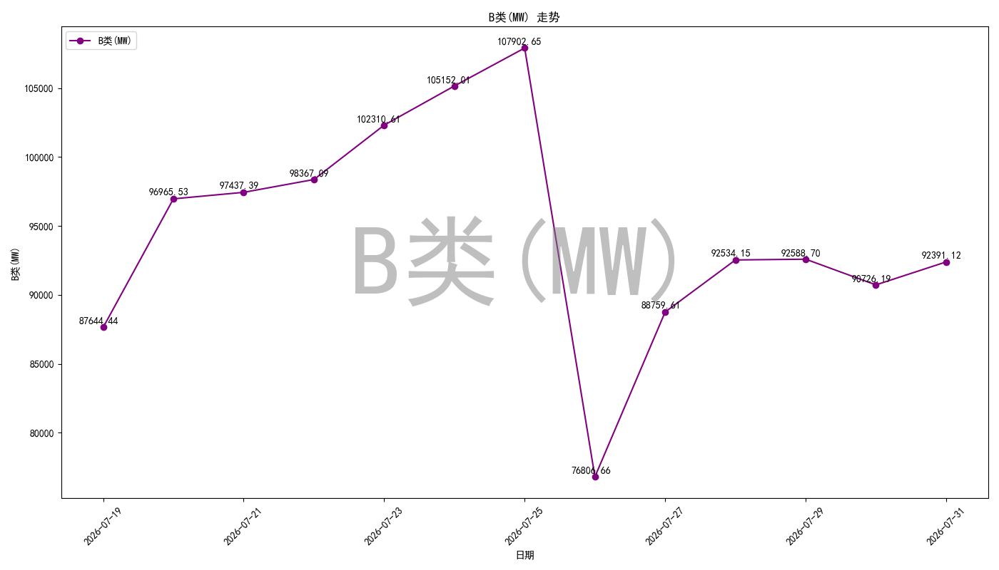 bidding_room_pred_chart.jpg
