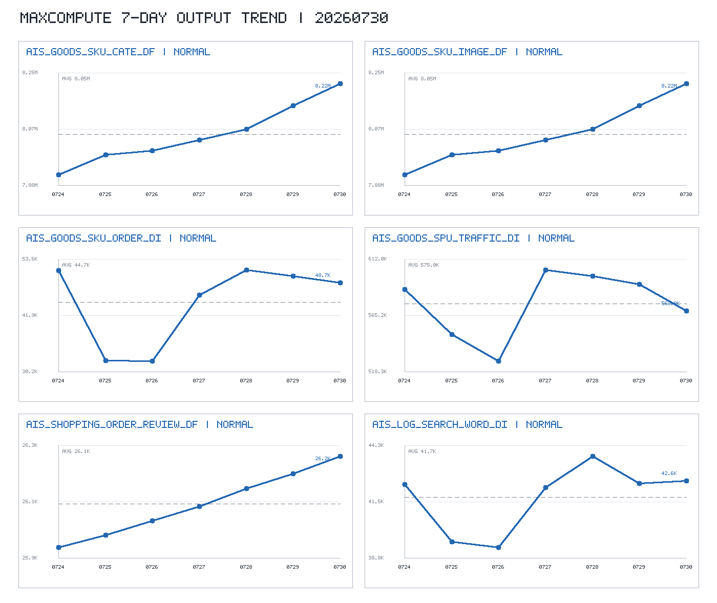 trend_chart.png