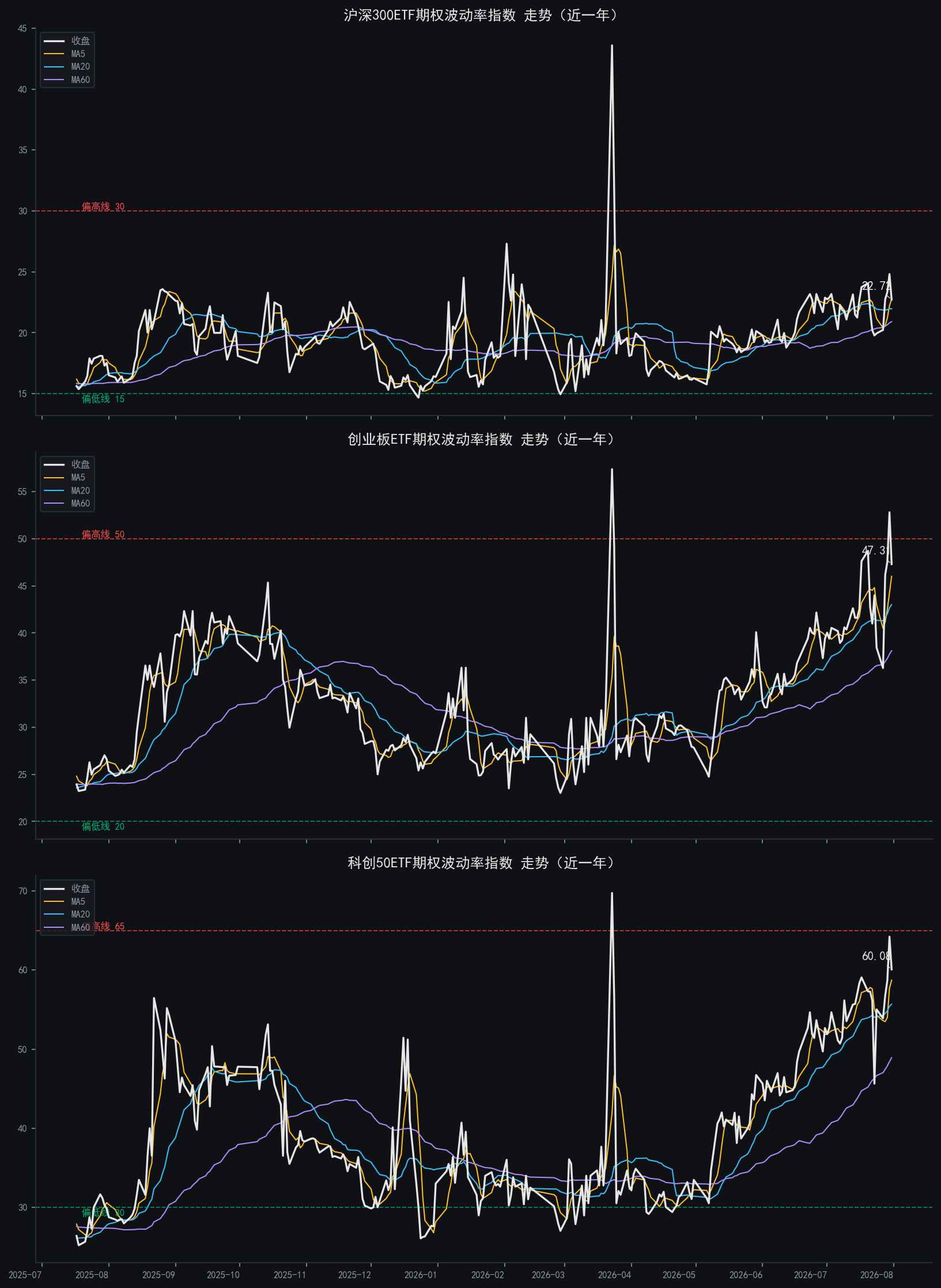 iv_combo_chart.png