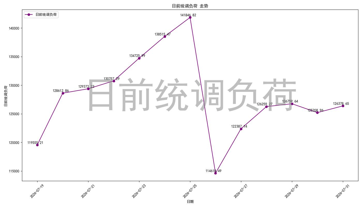 load_pred_chart.jpg