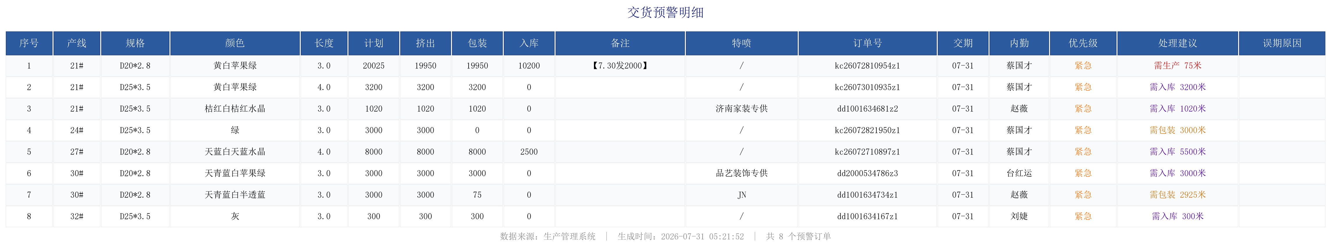 未完成订单预警.png