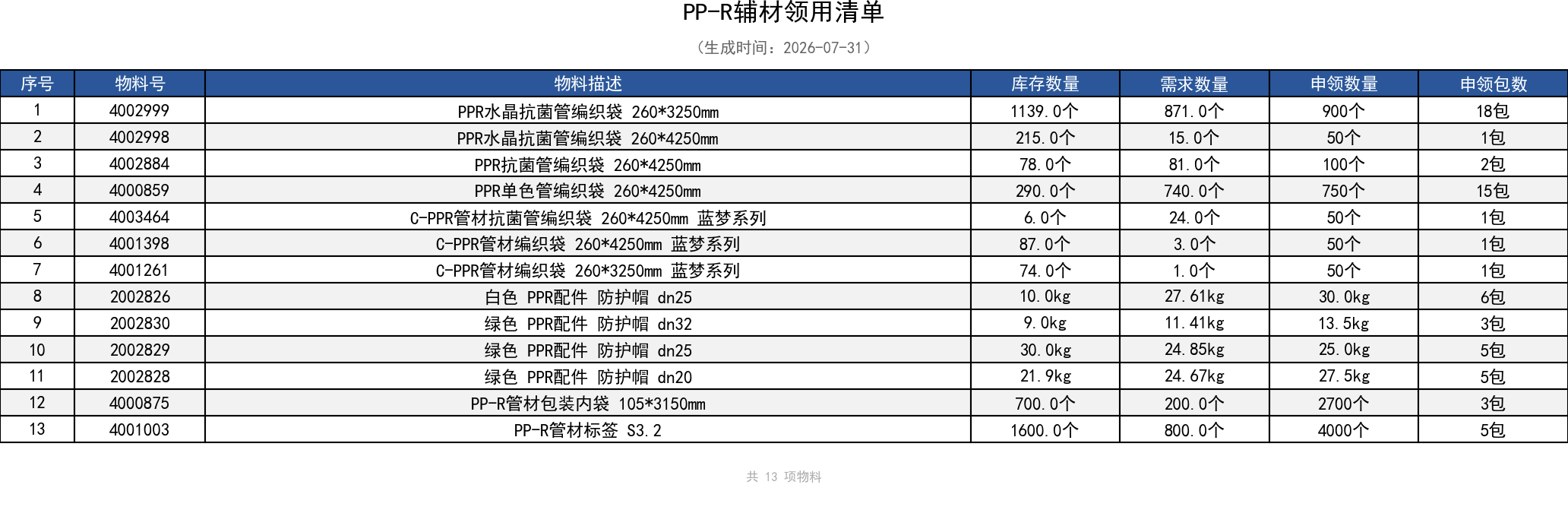 PP-R辅材领用清单.png