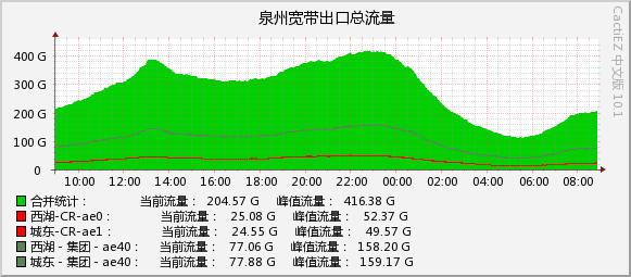 2026-07-30_total.jpg