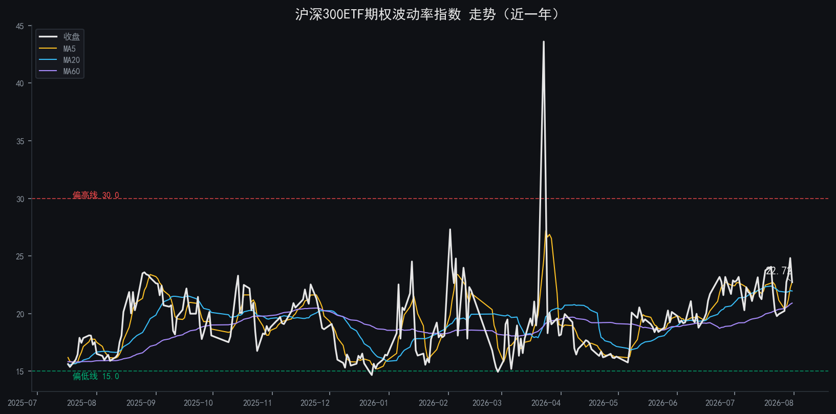 iv_chart.png