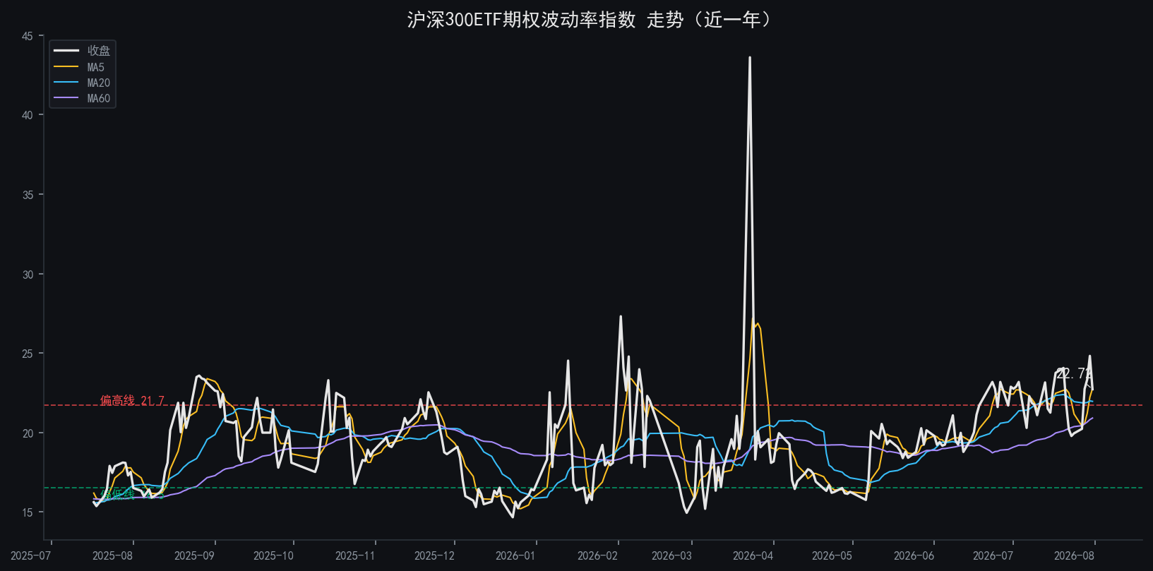 iv_chart.png