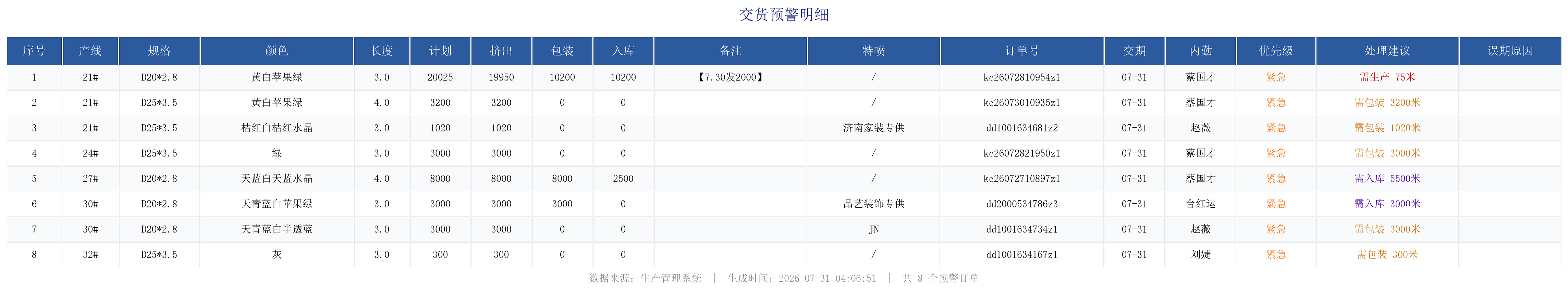 未完成订单预警.png