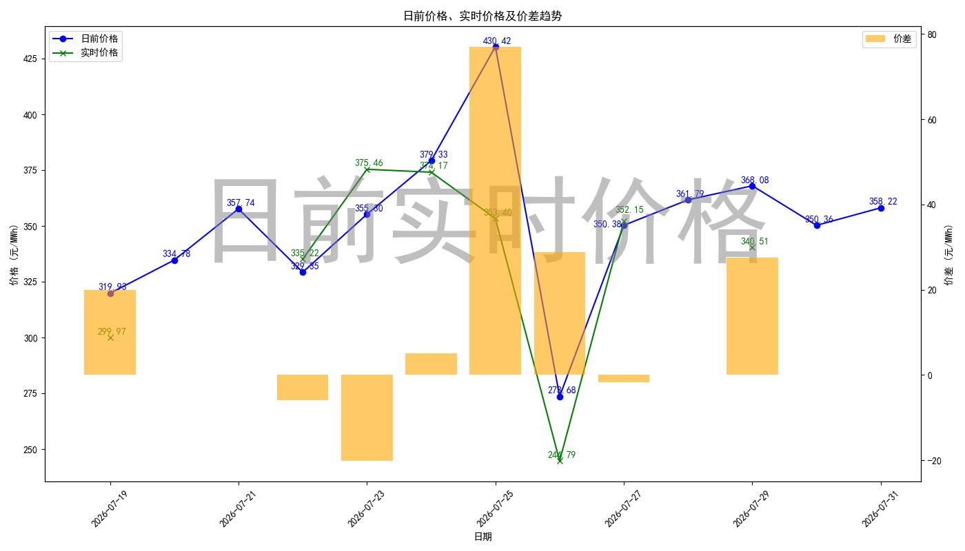 price_diff_chart.jpg