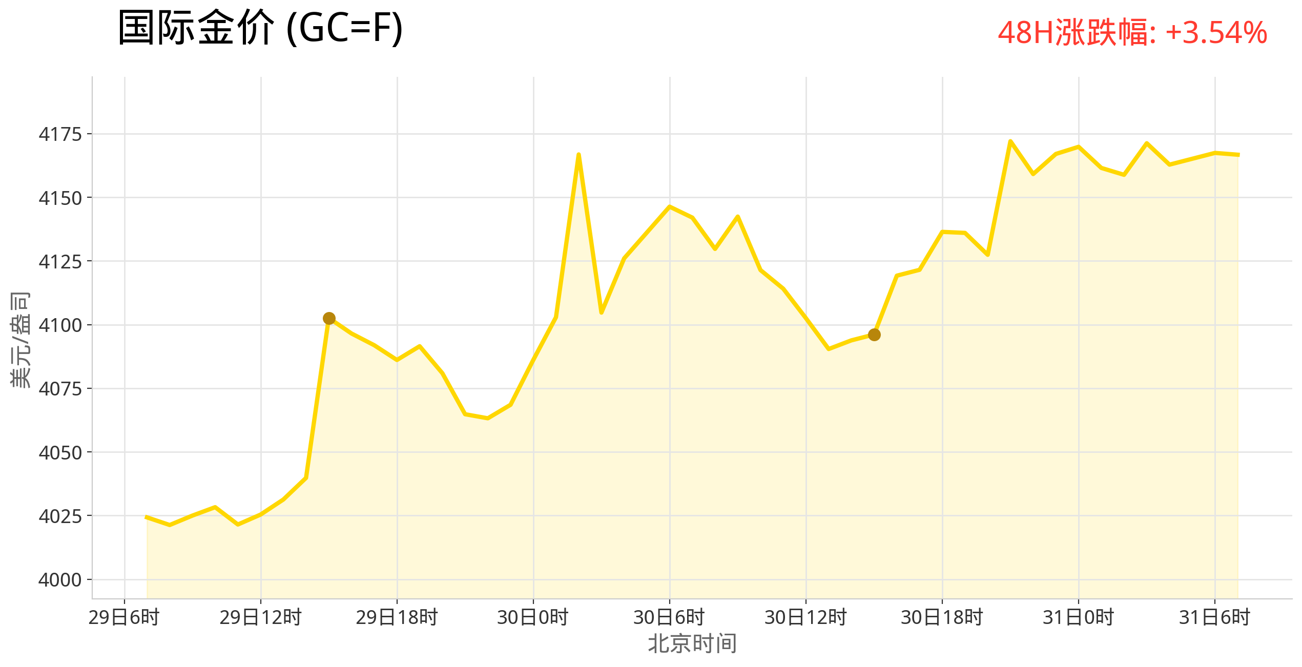 gold_trend_latest.png