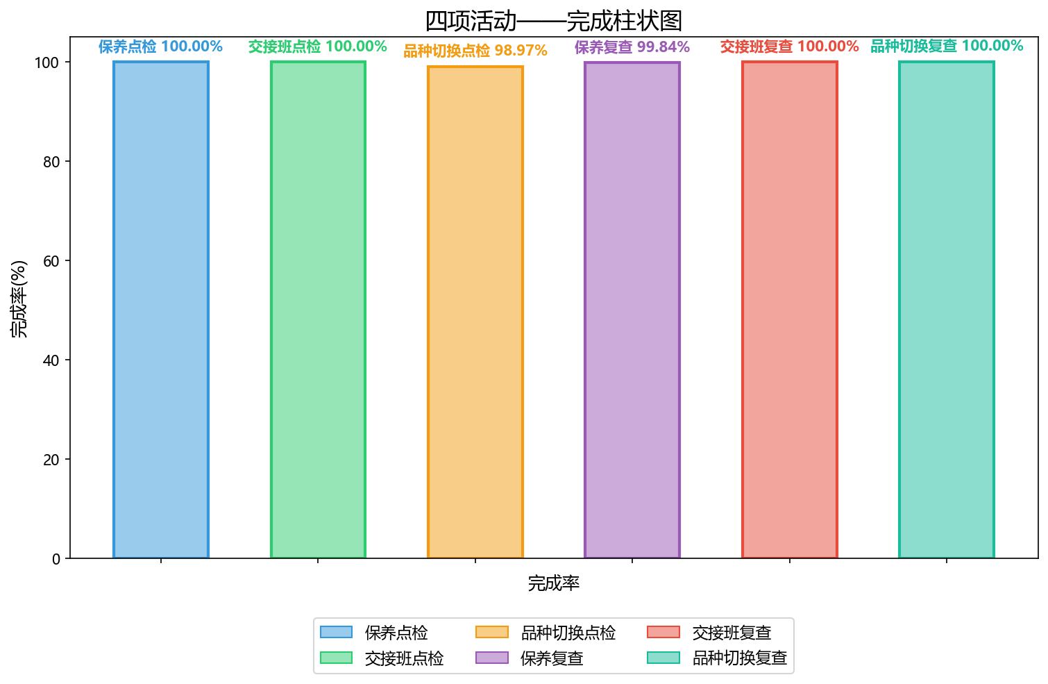 dingtalk_chart_20260731.png