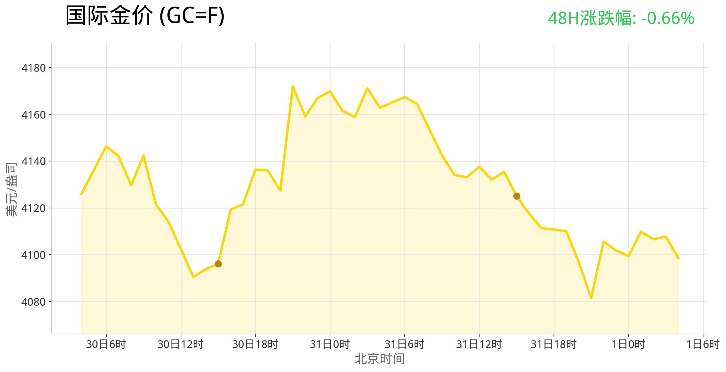 gold_trend_latest.png