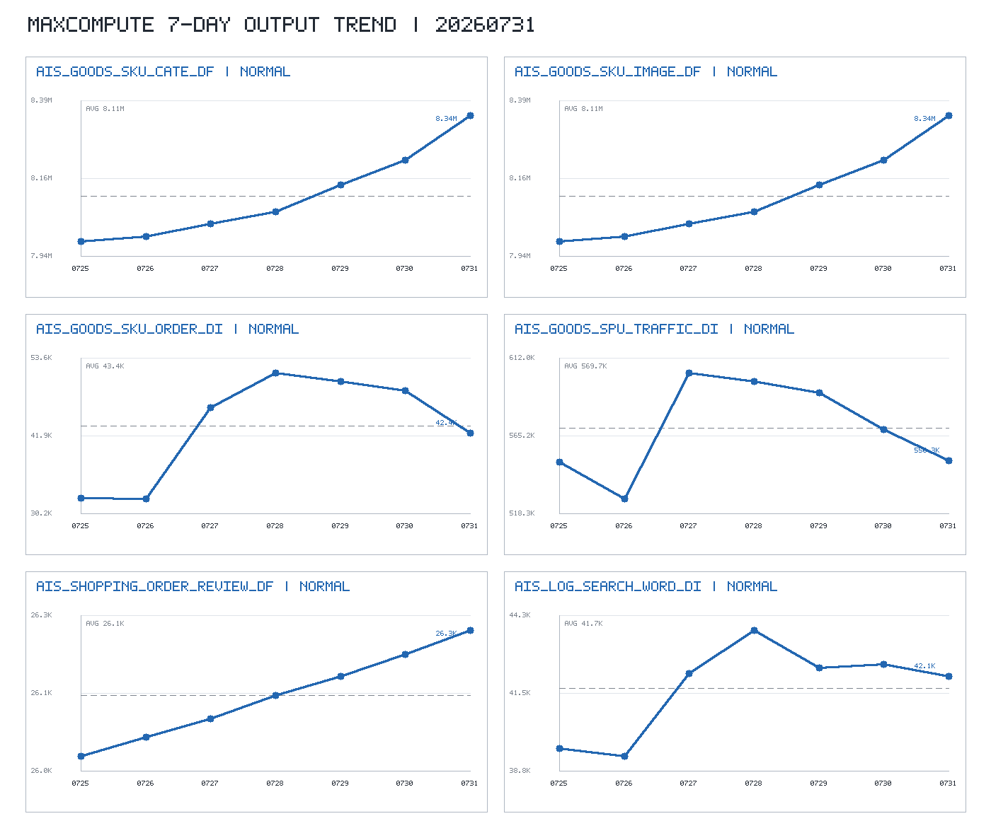 trend_chart.png