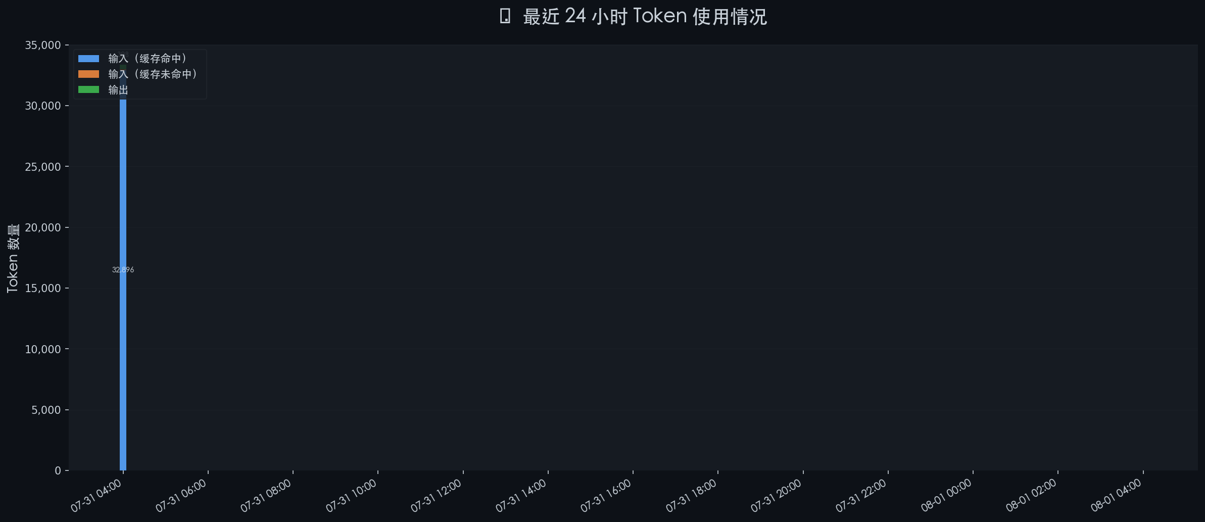 token_stats_20260801_040002.png