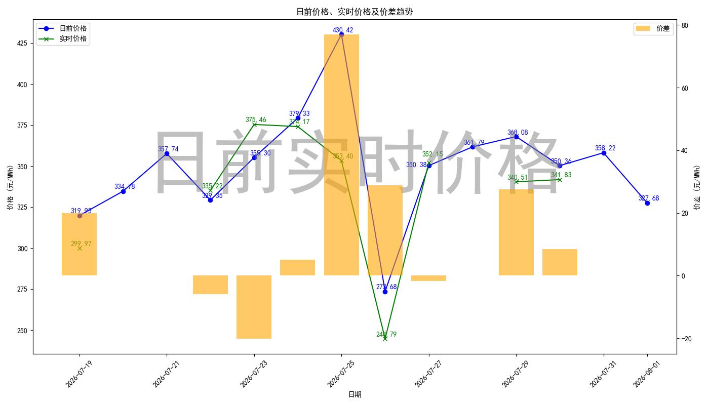 price_diff_chart.jpg