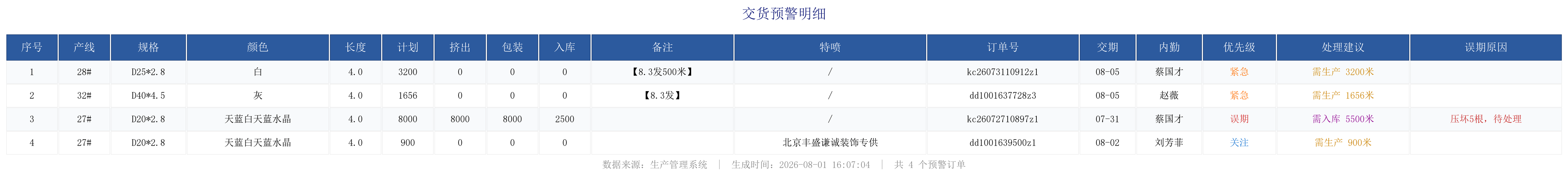 未完成订单预警.png