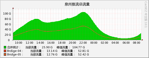 2026-07-31_vod.jpg