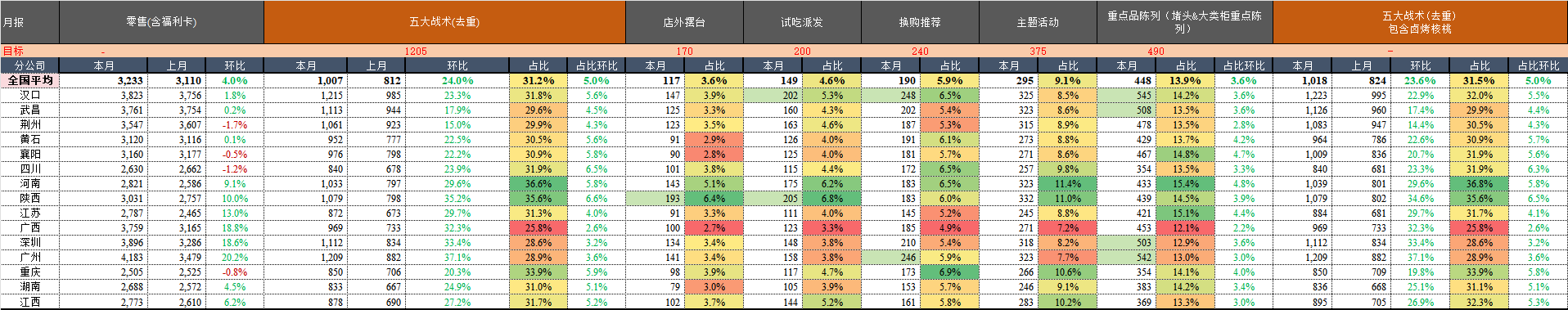 月报.png