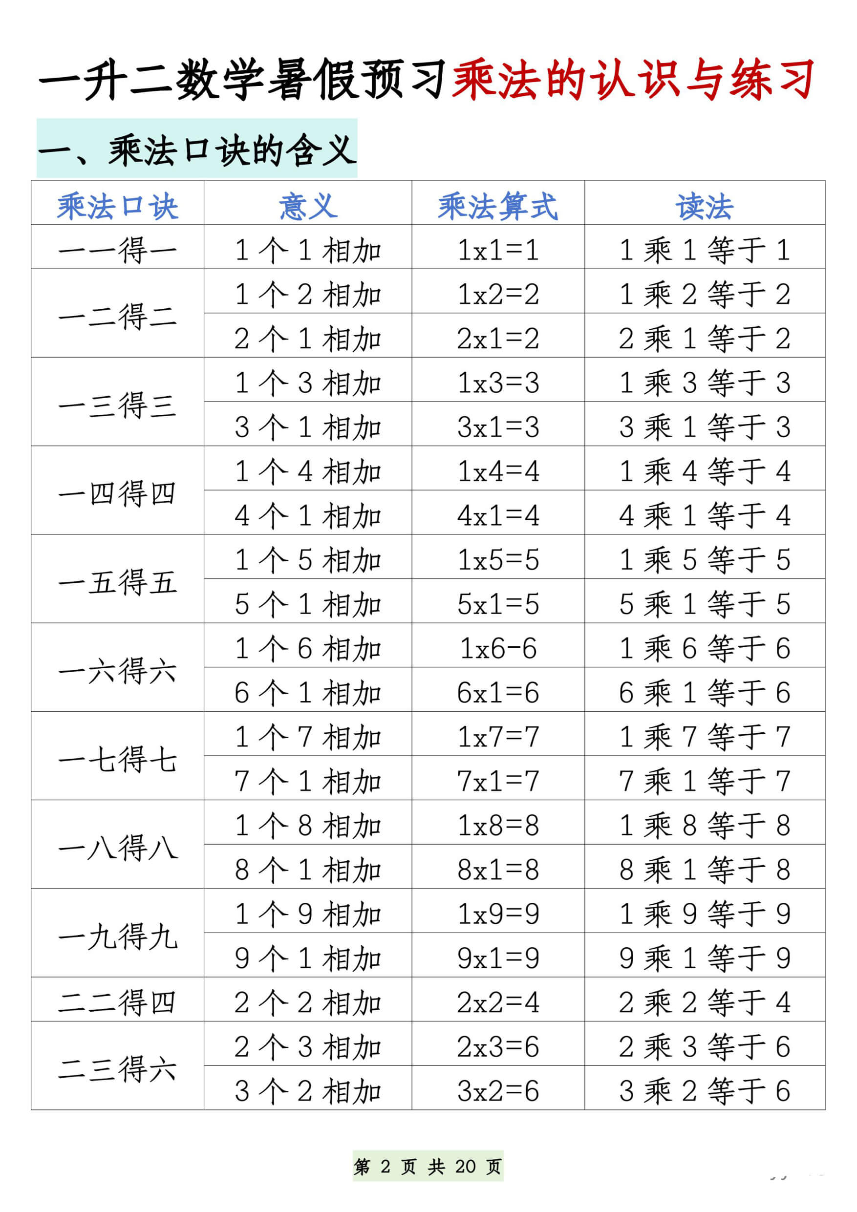 一升二数学暑假预习乘法的认识与练习40页-2.jpg