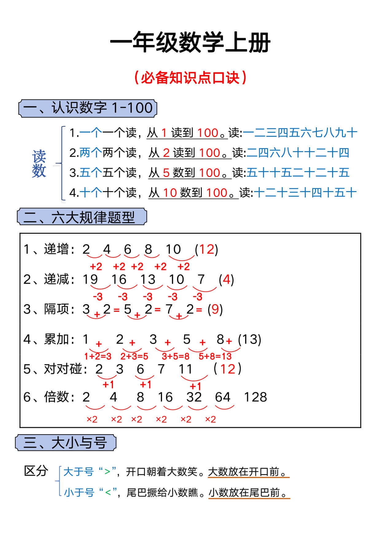 2_一上数学 必备知识点口诀-1.jpg