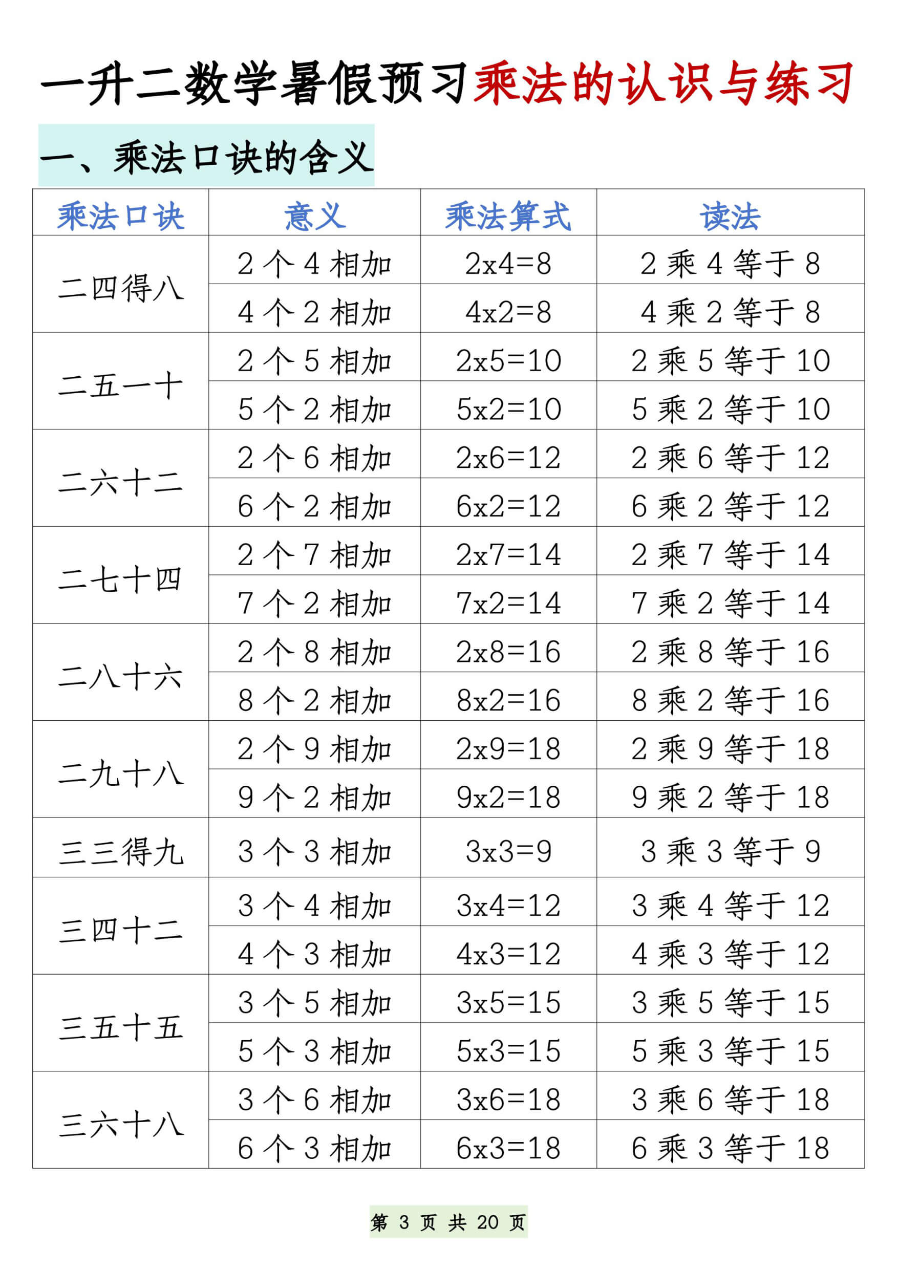 一升二数学暑假预习乘法的认识与练习40页-3.jpg
