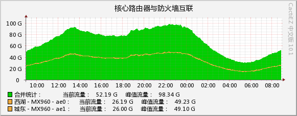 2026-07-31_unicom_2.jpg