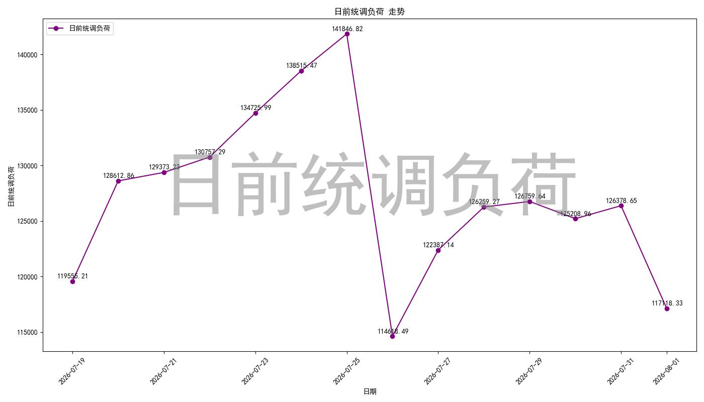 load_pred_chart.jpg