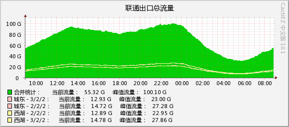 2026-08-01_unicom.jpg