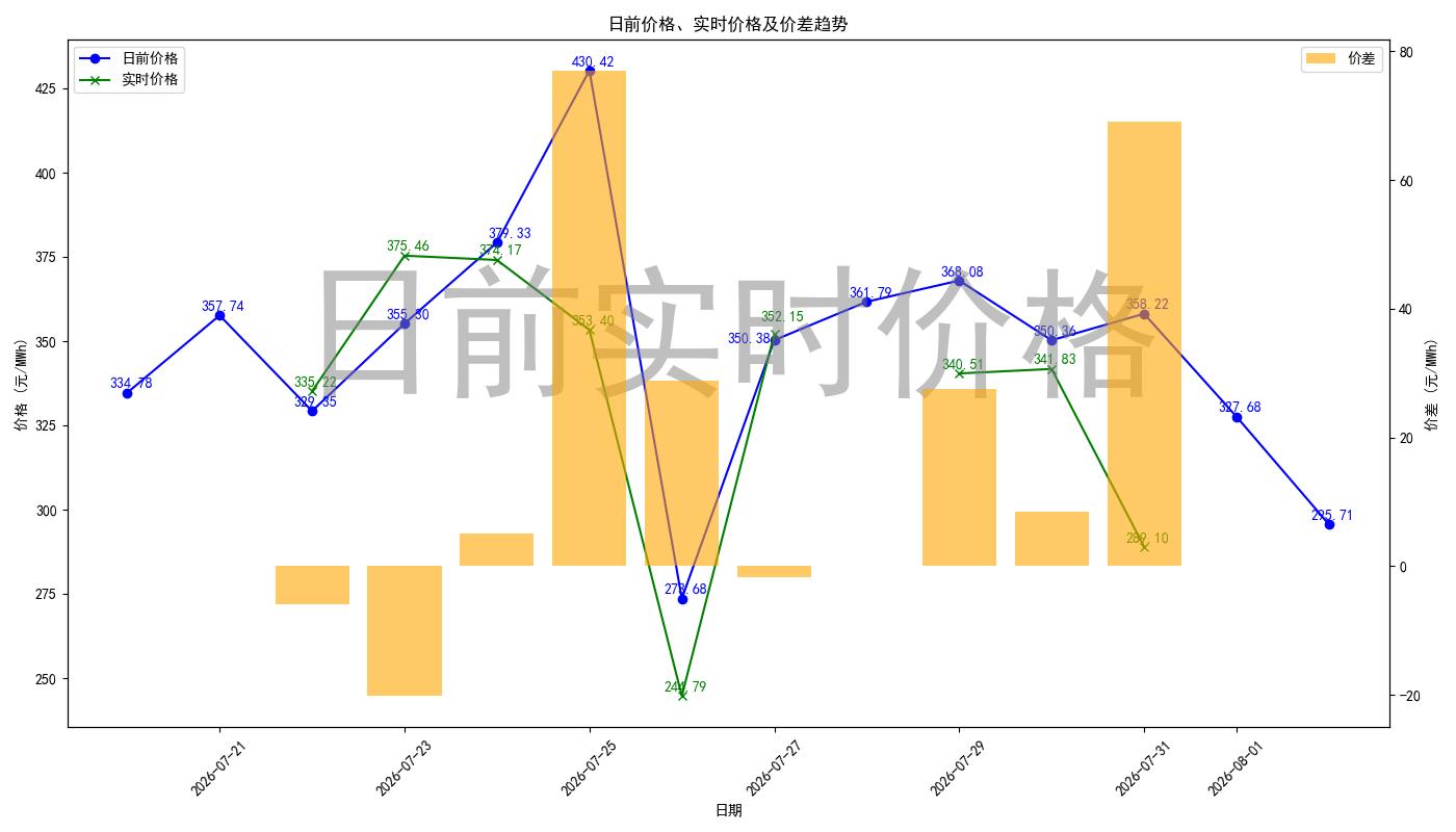 price_diff_chart.jpg