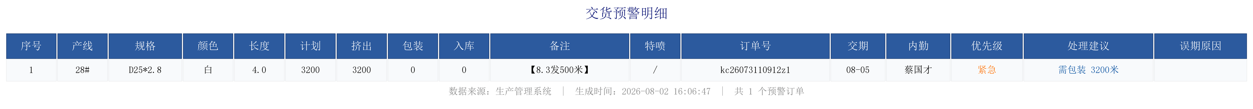 未完成订单预警.png