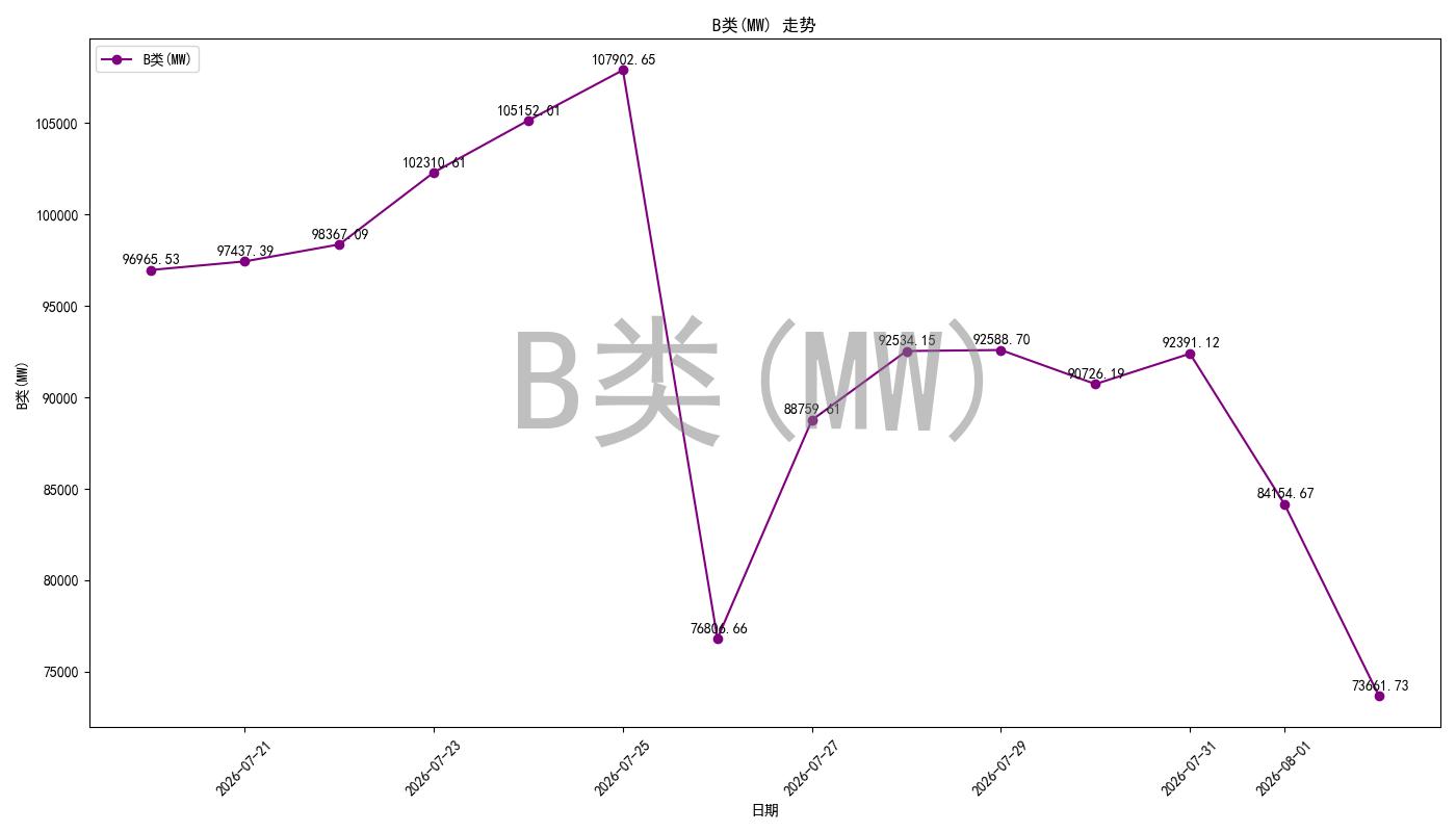bidding_room_pred_chart.jpg