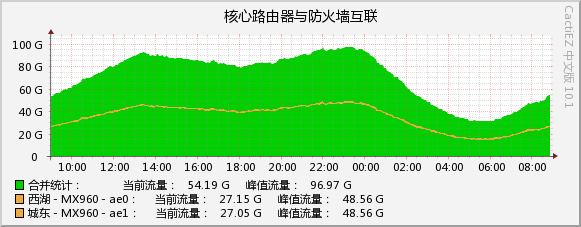2026-08-01_unicom_2.jpg