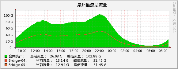 2026-08-01_vod.jpg