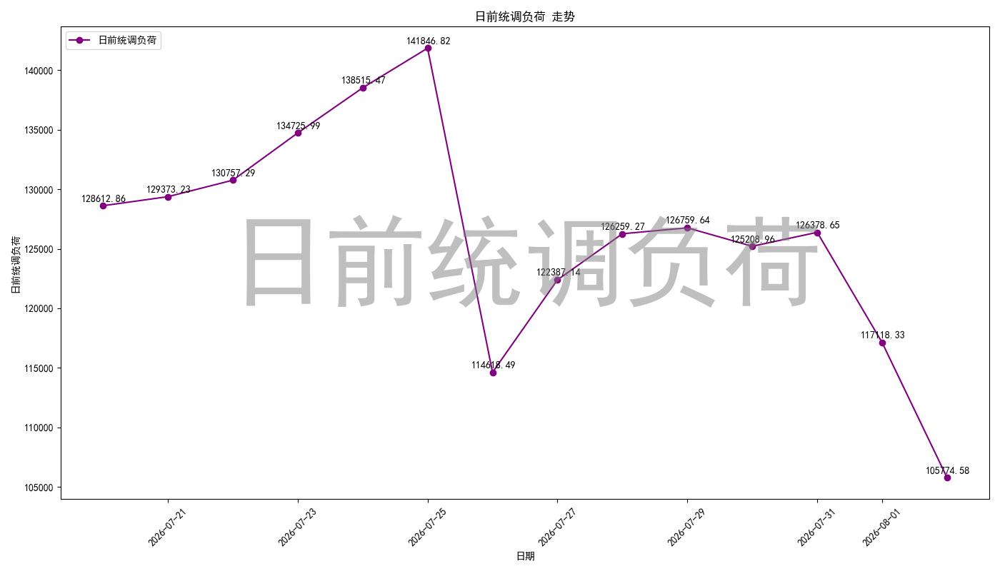 load_pred_chart.jpg