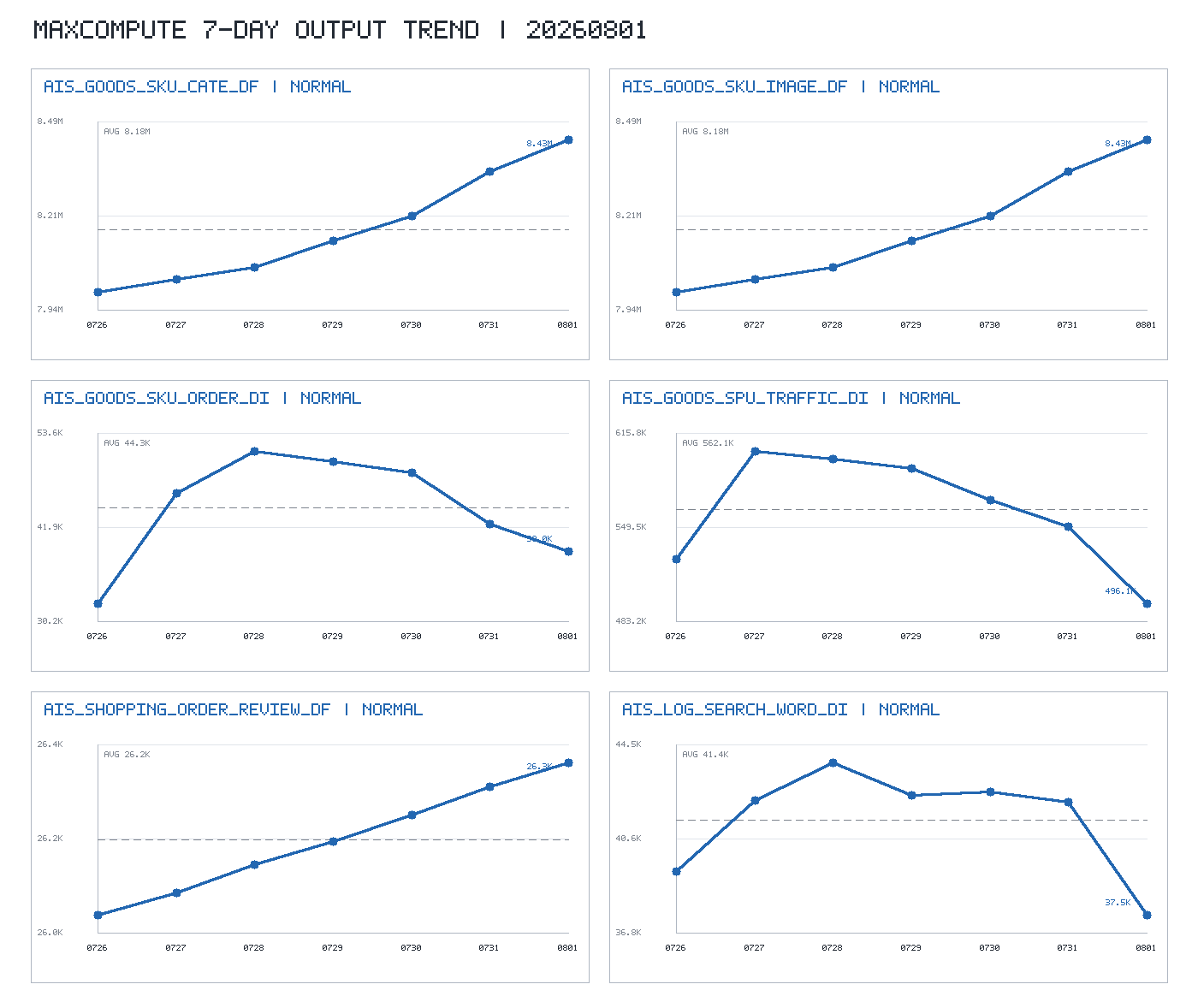trend_chart.png