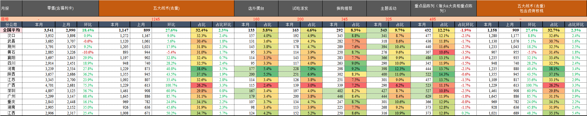 月报.png