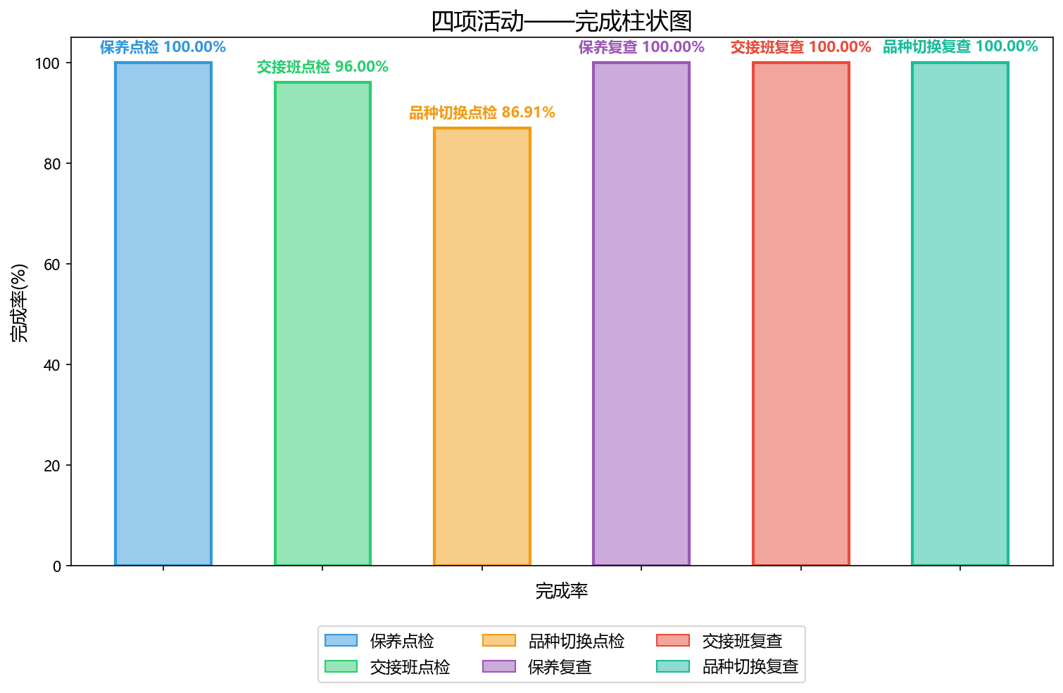 dingtalk_chart_20260801.png
