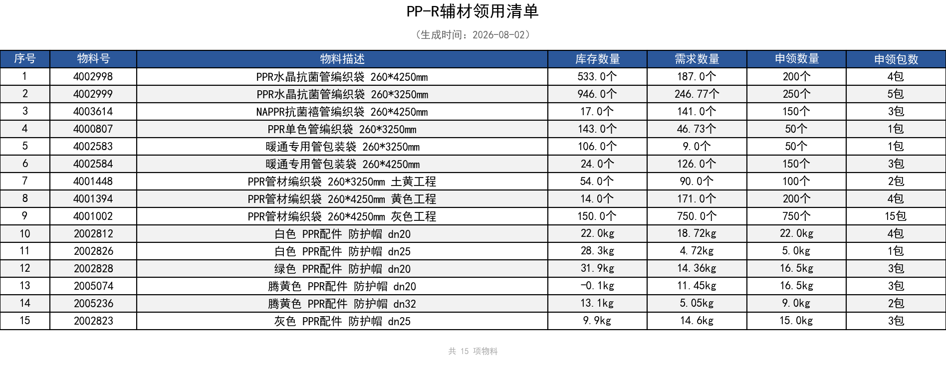 PP-R辅材领用清单.png