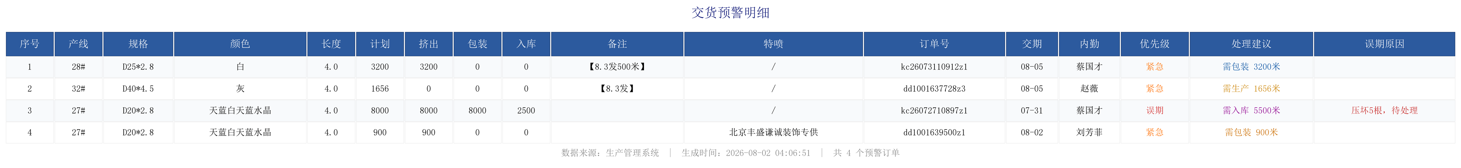 未完成订单预警.png