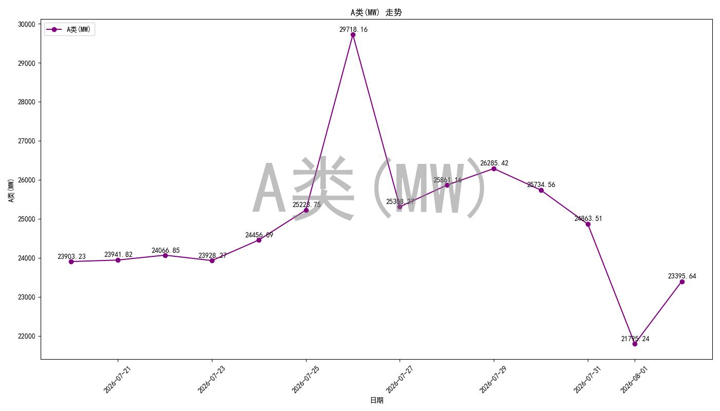 A_load_pred_chart.jpg
